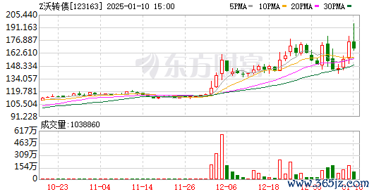 炒股配资开户 最后一天！不及时操作可能亏损超40%