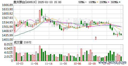 股指配资 多地撤柜 茅台冰淇淋被传将退出市场