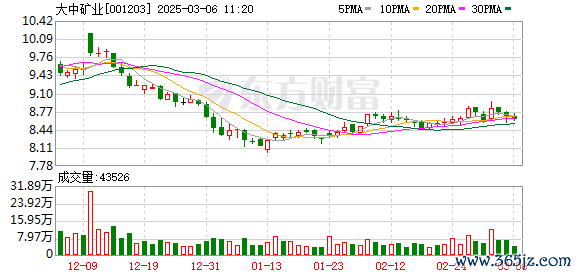 国内可靠的配资平台 仅次于“宁王”？大中矿业首个锂矿“开奖” 储量碳酸锂当量超324万吨